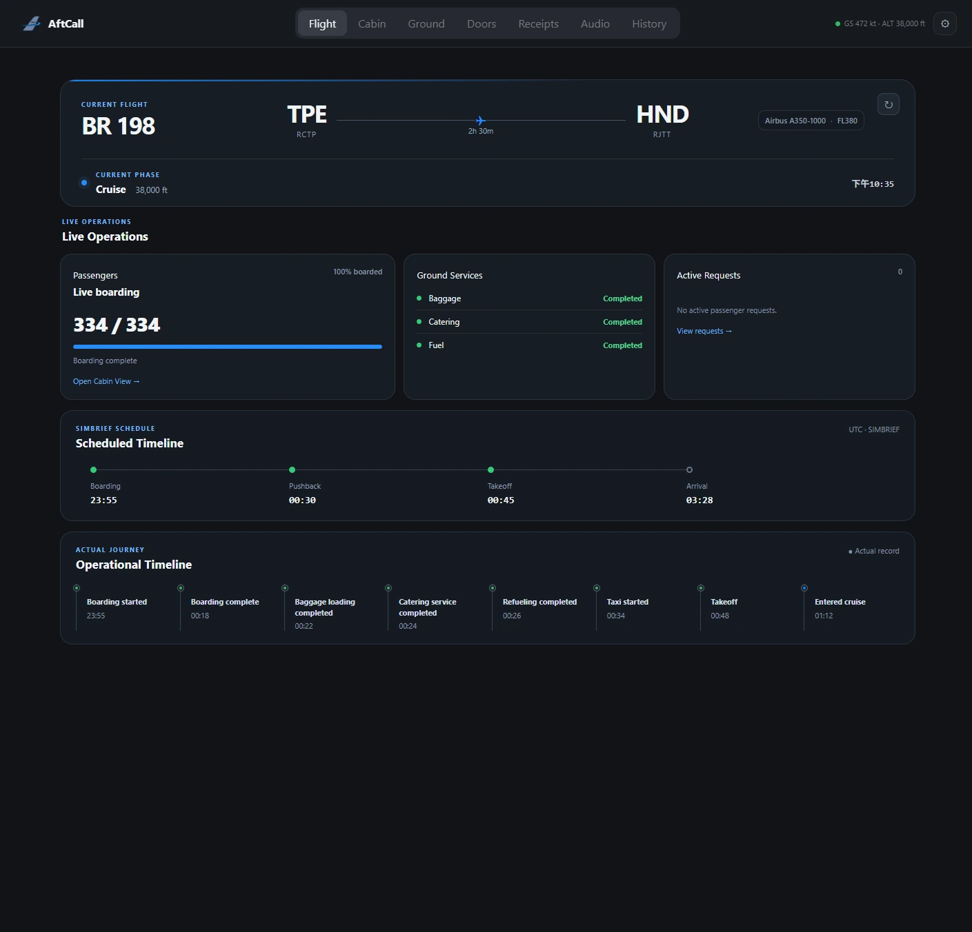 AftCall live flight operations dashboard for BR198 from Taipei to Tokyo.